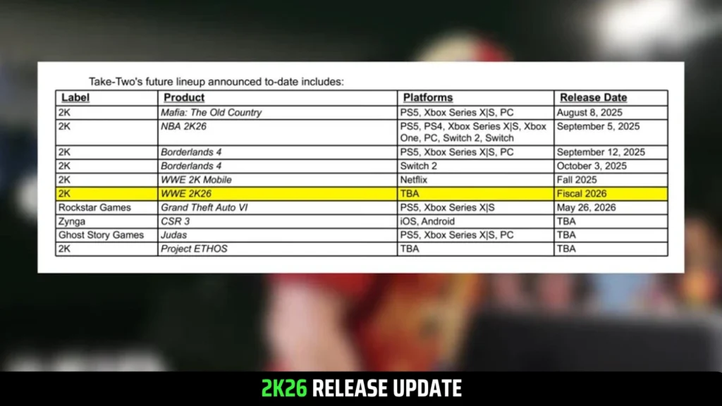 WWE 2K25: Summer Series Event (MyFaction) & Rewards, 2K Mobile & 2K26 Release Update!